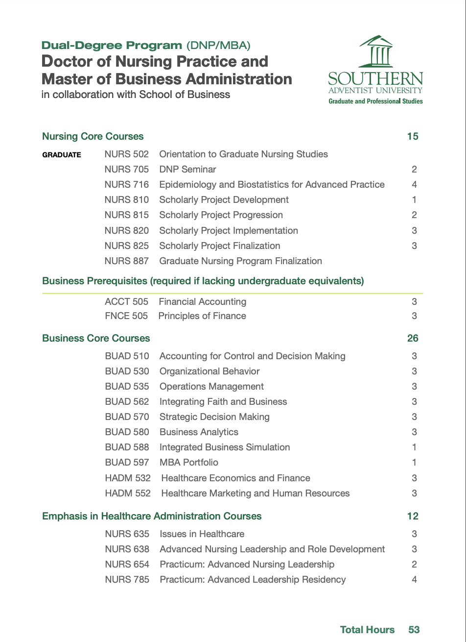 DNP-MBA Guide