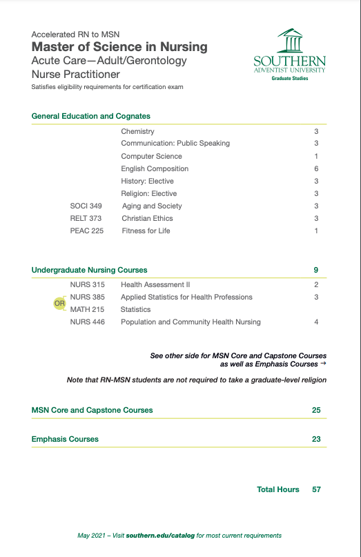 RN MSN Acute Care Ger