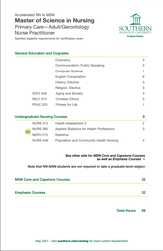 RN MSN Primary Care Ger