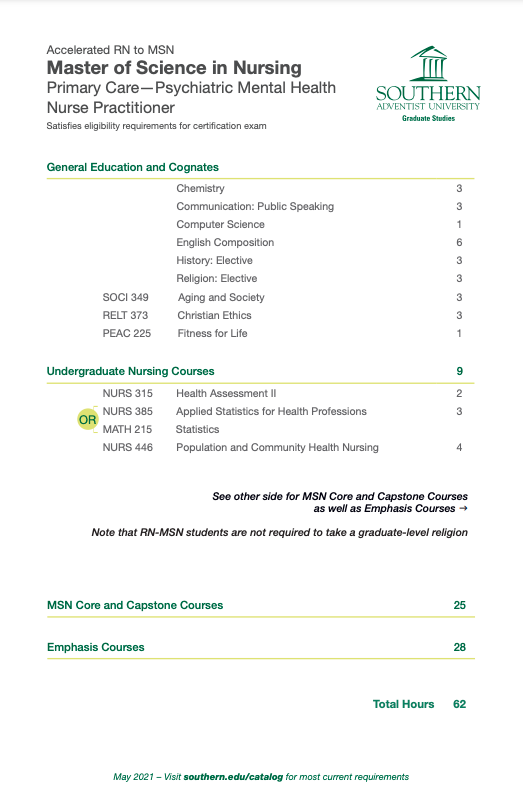 RN MSN Primary Care Psych